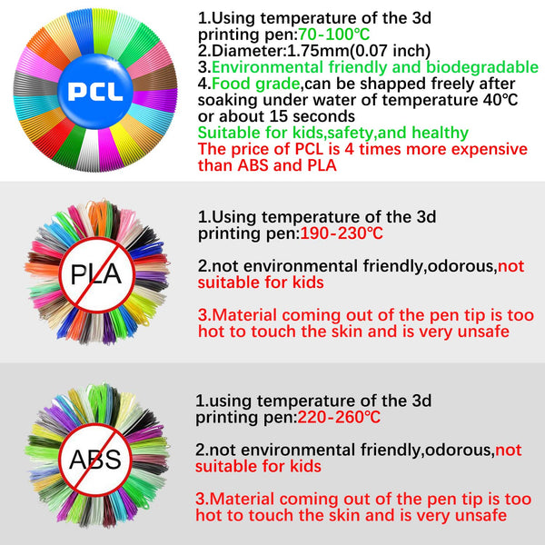 Kids 3D Pen 10 Colors Filaments Bundle